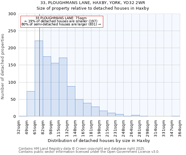 33, PLOUGHMANS LANE, HAXBY, YORK, YO32 2WR: Size of property relative to detached houses houses in Haxby