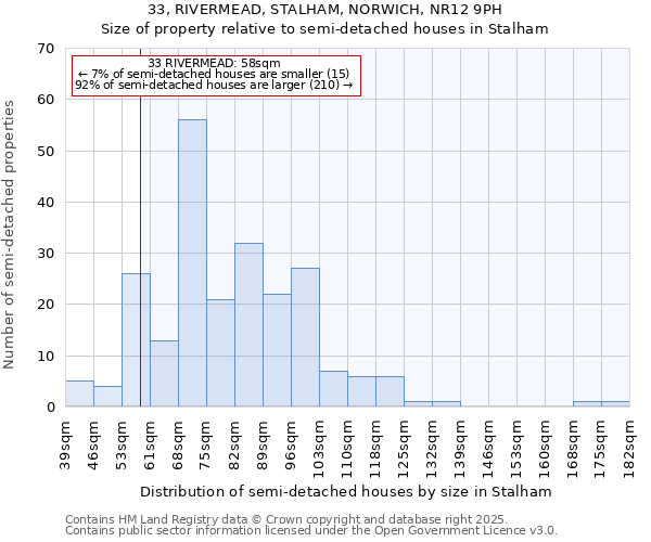 33, RIVERMEAD, STALHAM, NORWICH, NR12 9PH: Size of property relative to semi-detached houses houses in Stalham