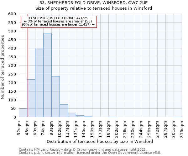33, SHEPHERDS FOLD DRIVE, WINSFORD, CW7 2UE: Size of property relative to terraced houses houses in Winsford
