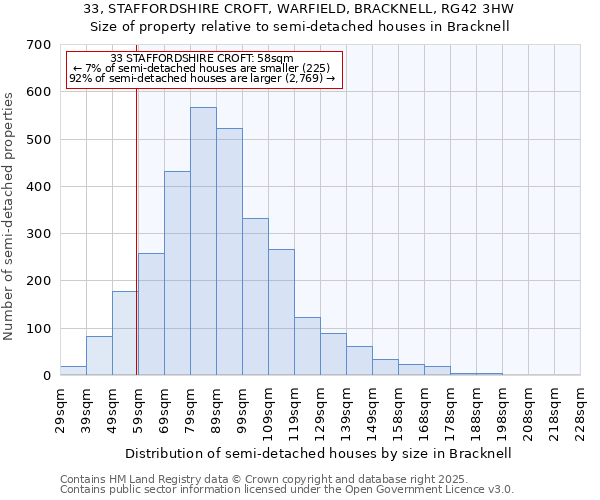 33, STAFFORDSHIRE CROFT, WARFIELD, BRACKNELL, RG42 3HW: Size of property relative to semi-detached houses houses in Bracknell