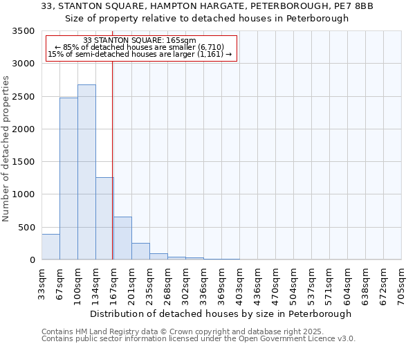 33, STANTON SQUARE, HAMPTON HARGATE, PETERBOROUGH, PE7 8BB: Size of property relative to detached houses houses in Peterborough