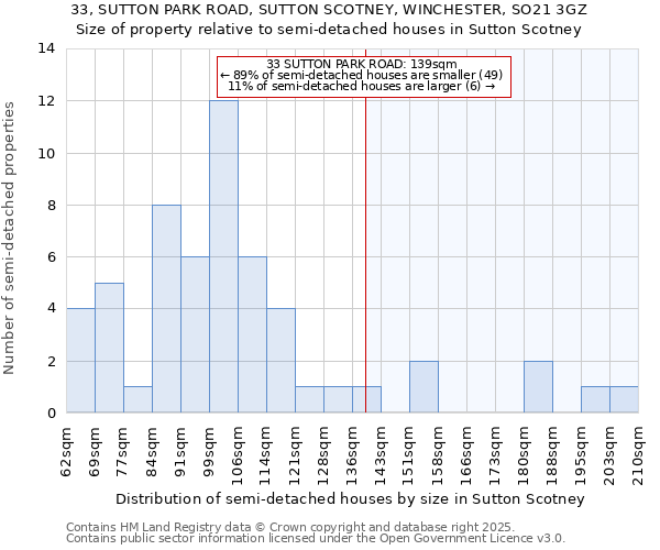 33, SUTTON PARK ROAD, SUTTON SCOTNEY, WINCHESTER, SO21 3GZ: Size of property relative to semi-detached houses houses in Sutton Scotney