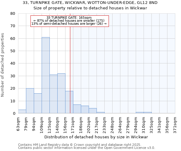 33, TURNPIKE GATE, WICKWAR, WOTTON-UNDER-EDGE, GL12 8ND: Size of property relative to detached houses houses in Wickwar