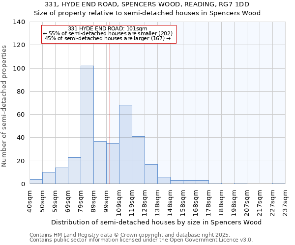 331, HYDE END ROAD, SPENCERS WOOD, READING, RG7 1DD: Size of property relative to semi-detached houses houses in Spencers Wood