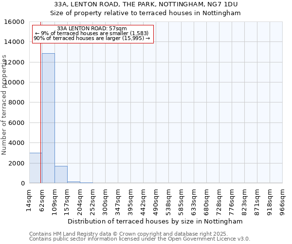 33A, LENTON ROAD, THE PARK, NOTTINGHAM, NG7 1DU: Size of property relative to terraced houses houses in Nottingham