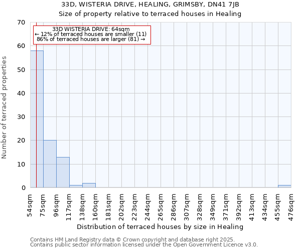 33D, WISTERIA DRIVE, HEALING, GRIMSBY, DN41 7JB: Size of property relative to terraced houses houses in Healing