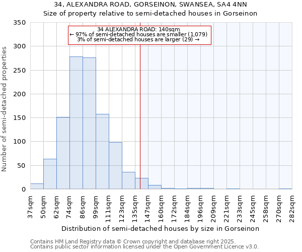 34, ALEXANDRA ROAD, GORSEINON, SWANSEA, SA4 4NN: Size of property relative to semi-detached houses houses in Gorseinon