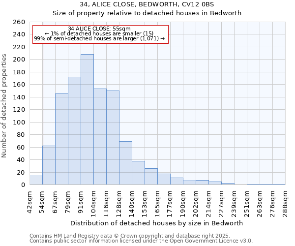 34, ALICE CLOSE, BEDWORTH, CV12 0BS: Size of property relative to detached houses houses in Bedworth