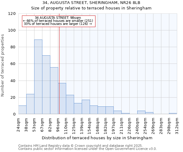 34, AUGUSTA STREET, SHERINGHAM, NR26 8LB: Size of property relative to terraced houses houses in Sheringham