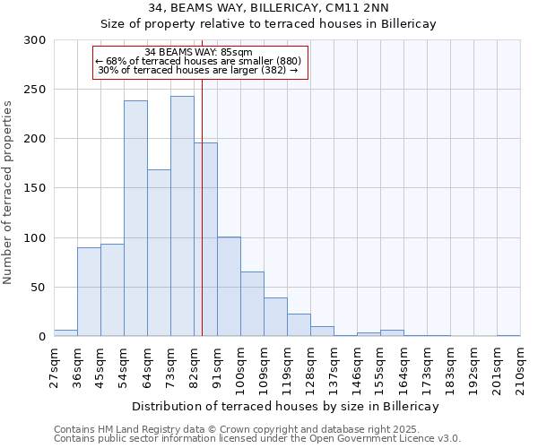 34, BEAMS WAY, BILLERICAY, CM11 2NN: Size of property relative to terraced houses houses in Billericay