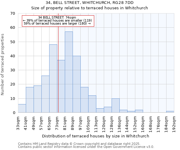 34, BELL STREET, WHITCHURCH, RG28 7DD: Size of property relative to terraced houses houses in Whitchurch