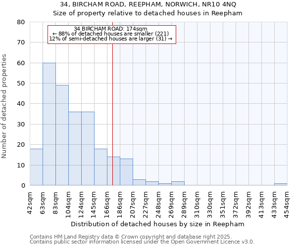 34, BIRCHAM ROAD, REEPHAM, NORWICH, NR10 4NQ: Size of property relative to detached houses houses in Reepham