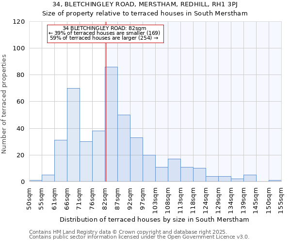 34, BLETCHINGLEY ROAD, MERSTHAM, REDHILL, RH1 3PJ: Size of property relative to terraced houses houses in South Merstham