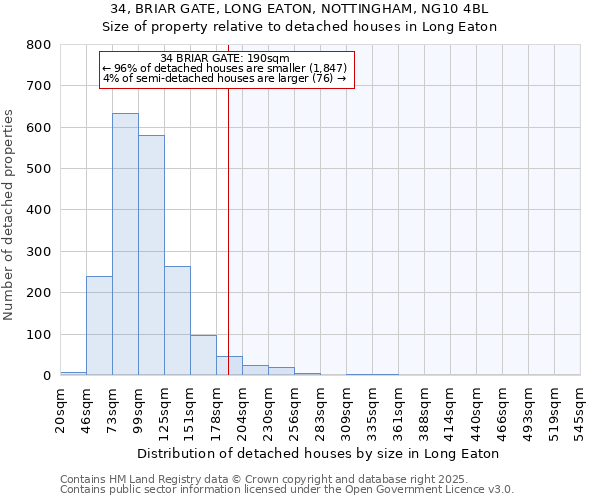 34, BRIAR GATE, LONG EATON, NOTTINGHAM, NG10 4BL: Size of property relative to detached houses houses in Long Eaton