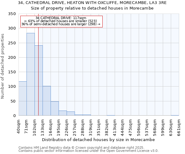 34, CATHEDRAL DRIVE, HEATON WITH OXCLIFFE, MORECAMBE, LA3 3RE: Size of property relative to detached houses houses in Morecambe