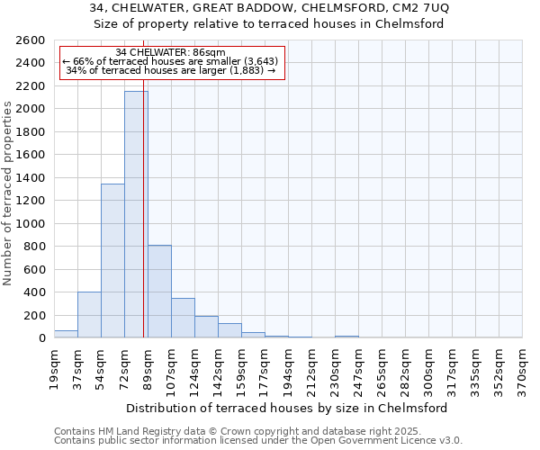 34, CHELWATER, GREAT BADDOW, CHELMSFORD, CM2 7UQ: Size of property relative to terraced houses houses in Chelmsford