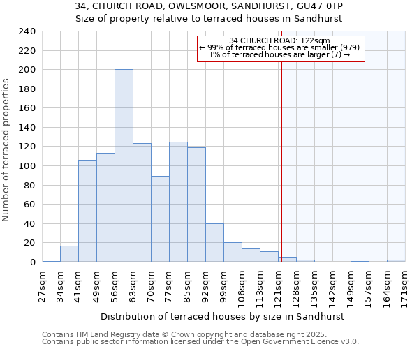 34, CHURCH ROAD, OWLSMOOR, SANDHURST, GU47 0TP: Size of property relative to terraced houses houses in Sandhurst