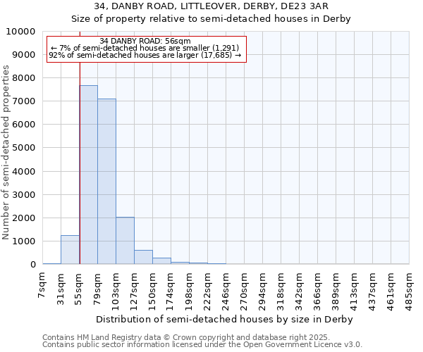 34, DANBY ROAD, LITTLEOVER, DERBY, DE23 3AR: Size of property relative to semi-detached houses houses in Derby