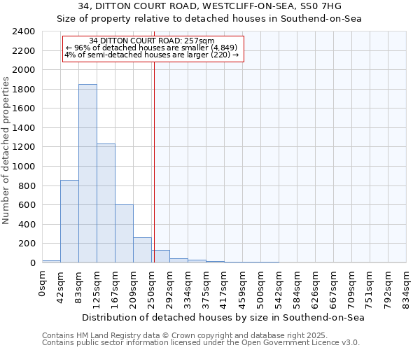 34, DITTON COURT ROAD, WESTCLIFF-ON-SEA, SS0 7HG: Size of property relative to detached houses houses in Southend-on-Sea