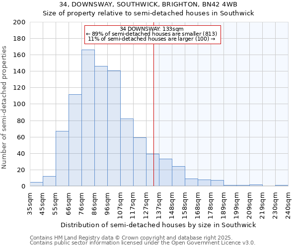 34, DOWNSWAY, SOUTHWICK, BRIGHTON, BN42 4WB: Size of property relative to semi-detached houses houses in Southwick