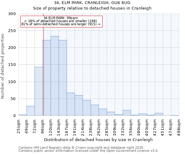 34, ELM PARK, CRANLEIGH, GU6 8UG: Size of property relative to detached houses houses in Cranleigh