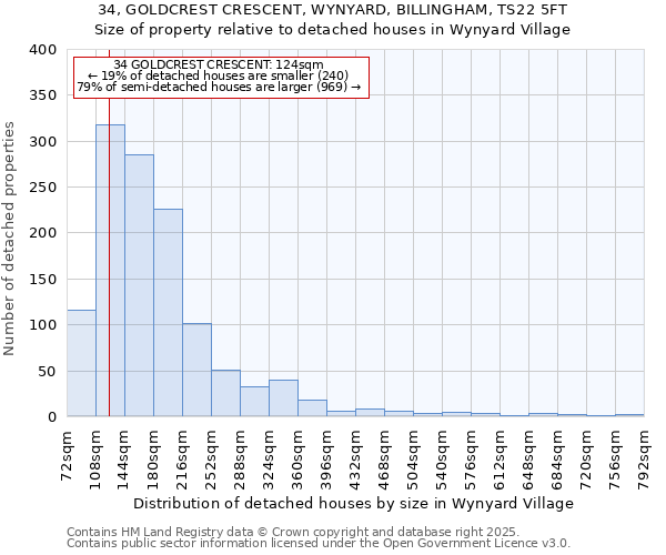 34, GOLDCREST CRESCENT, WYNYARD, BILLINGHAM, TS22 5FT: Size of property relative to detached houses houses in Wynyard Village