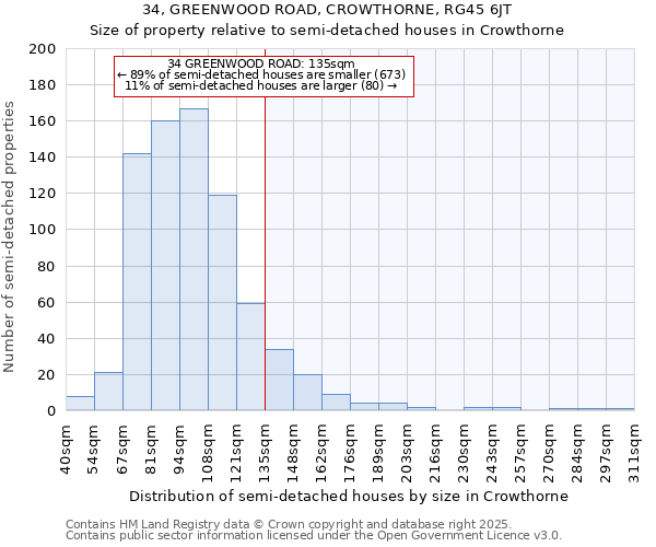 34, GREENWOOD ROAD, CROWTHORNE, RG45 6JT: Size of property relative to semi-detached houses houses in Crowthorne