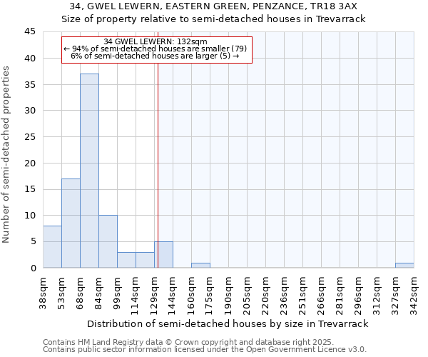 34, GWEL LEWERN, EASTERN GREEN, PENZANCE, TR18 3AX: Size of property relative to semi-detached houses houses in Trevarrack