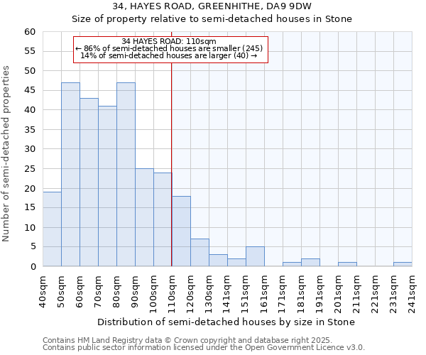 34, HAYES ROAD, GREENHITHE, DA9 9DW: Size of property relative to semi-detached houses houses in Stone
