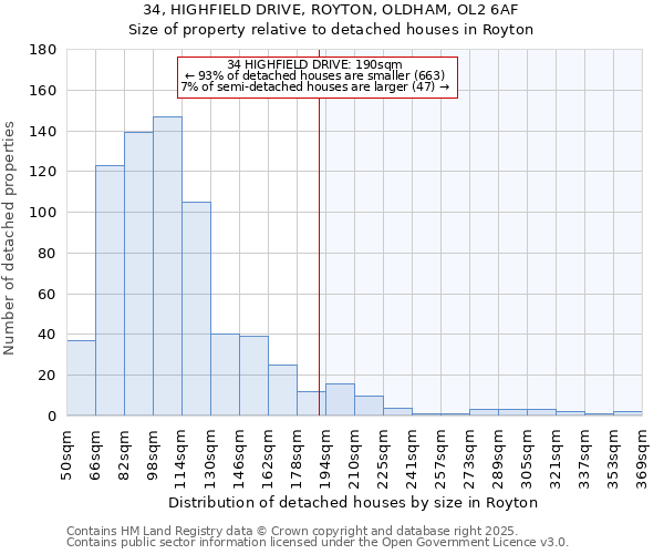 34, HIGHFIELD DRIVE, ROYTON, OLDHAM, OL2 6AF: Size of property relative to detached houses houses in Royton