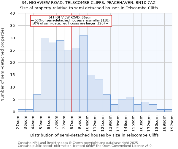 34, HIGHVIEW ROAD, TELSCOMBE CLIFFS, PEACEHAVEN, BN10 7AZ: Size of property relative to semi-detached houses houses in Telscombe Cliffs