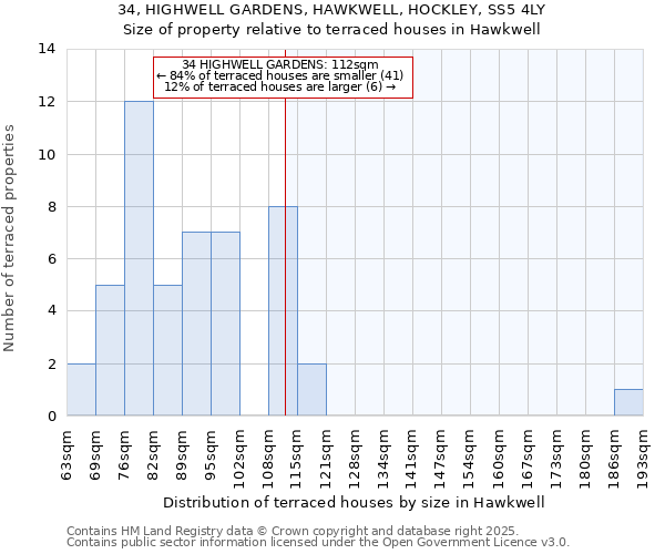 34, HIGHWELL GARDENS, HAWKWELL, HOCKLEY, SS5 4LY: Size of property relative to terraced houses houses in Hawkwell
