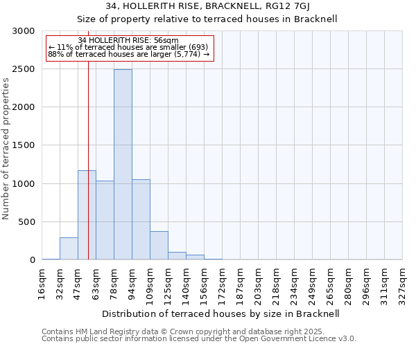 34, HOLLERITH RISE, BRACKNELL, RG12 7GJ: Size of property relative to terraced houses houses in Bracknell