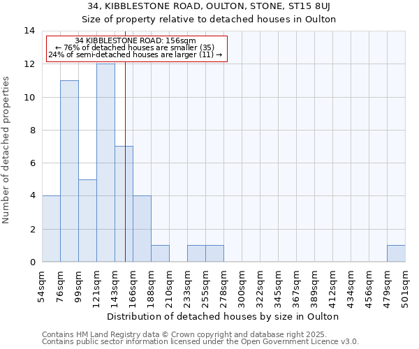 34, KIBBLESTONE ROAD, OULTON, STONE, ST15 8UJ: Size of property relative to detached houses houses in Oulton