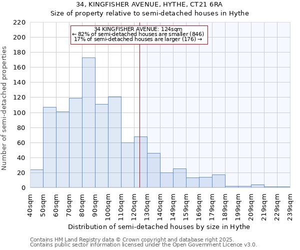 34, KINGFISHER AVENUE, HYTHE, CT21 6RA: Size of property relative to semi-detached houses houses in Hythe