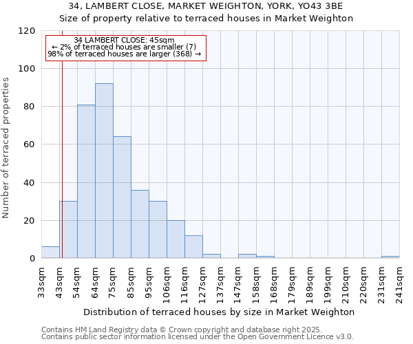 34, LAMBERT CLOSE, MARKET WEIGHTON, YORK, YO43 3BE: Size of property relative to terraced houses houses in Market Weighton