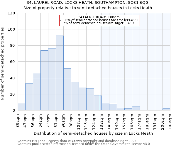 34, LAUREL ROAD, LOCKS HEATH, SOUTHAMPTON, SO31 6QG: Size of property relative to semi-detached houses houses in Locks Heath