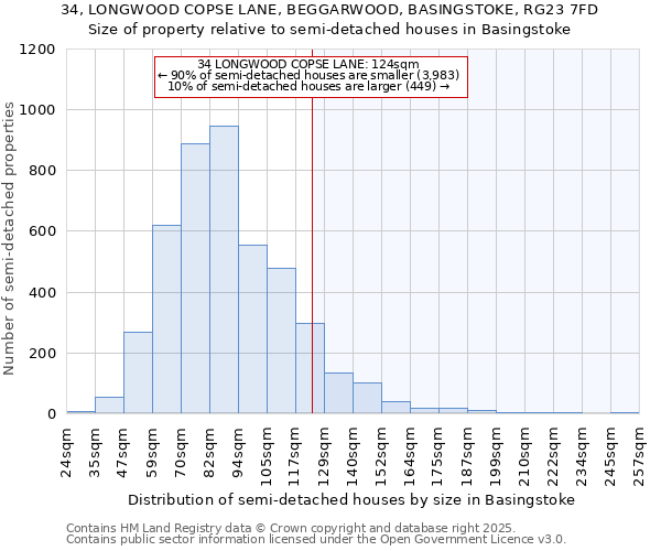 34, LONGWOOD COPSE LANE, BEGGARWOOD, BASINGSTOKE, RG23 7FD: Size of property relative to semi-detached houses houses in Basingstoke