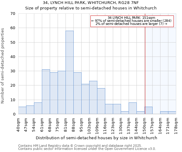 34, LYNCH HILL PARK, WHITCHURCH, RG28 7NF: Size of property relative to semi-detached houses houses in Whitchurch