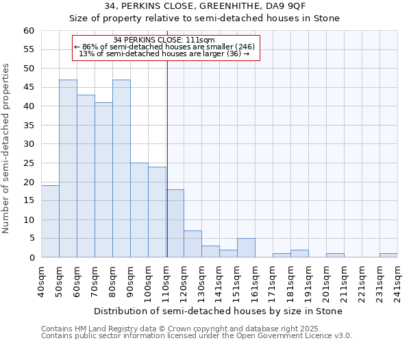 34, PERKINS CLOSE, GREENHITHE, DA9 9QF: Size of property relative to semi-detached houses houses in Stone