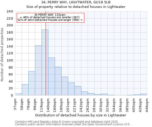 34, PERRY WAY, LIGHTWATER, GU18 5LB: Size of property relative to detached houses houses in Lightwater