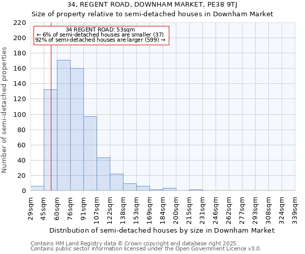 34, REGENT ROAD, DOWNHAM MARKET, PE38 9TJ: Size of property relative to semi-detached houses houses in Downham Market