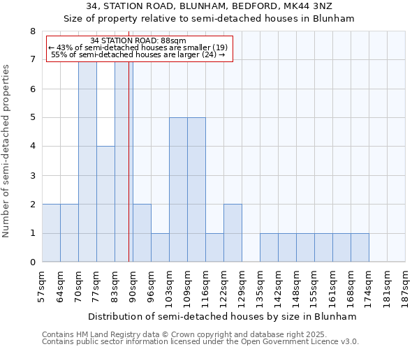34, STATION ROAD, BLUNHAM, BEDFORD, MK44 3NZ: Size of property relative to semi-detached houses houses in Blunham