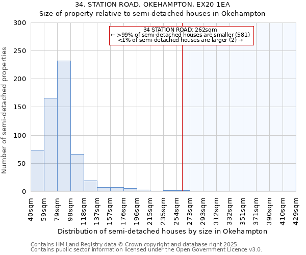 34, STATION ROAD, OKEHAMPTON, EX20 1EA: Size of property relative to semi-detached houses houses in Okehampton