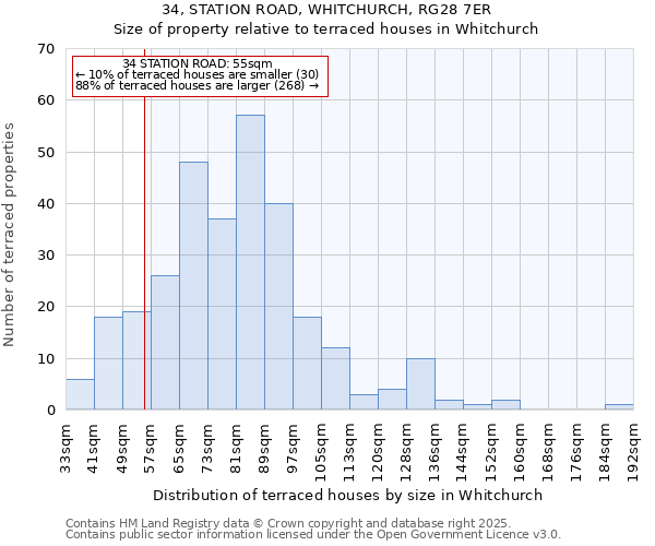 34, STATION ROAD, WHITCHURCH, RG28 7ER: Size of property relative to terraced houses houses in Whitchurch