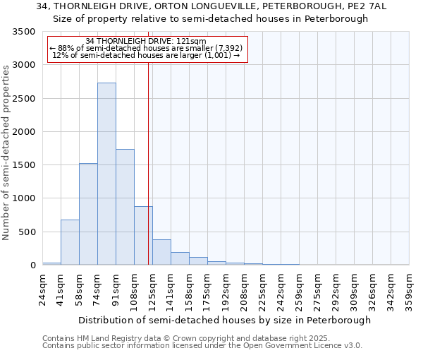 34, THORNLEIGH DRIVE, ORTON LONGUEVILLE, PETERBOROUGH, PE2 7AL: Size of property relative to semi-detached houses houses in Peterborough