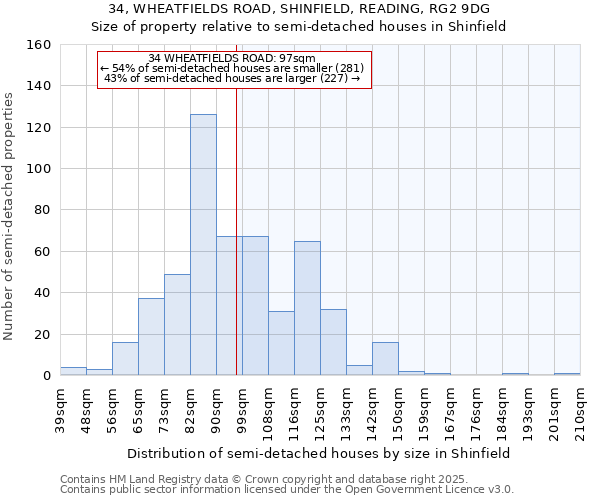 34, WHEATFIELDS ROAD, SHINFIELD, READING, RG2 9DG: Size of property relative to semi-detached houses houses in Shinfield