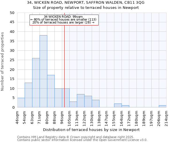 34, WICKEN ROAD, NEWPORT, SAFFRON WALDEN, CB11 3QG: Size of property relative to terraced houses houses in Newport