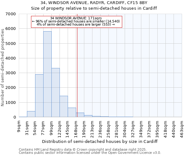 34, WINDSOR AVENUE, RADYR, CARDIFF, CF15 8BY: Size of property relative to semi-detached houses houses in Cardiff
