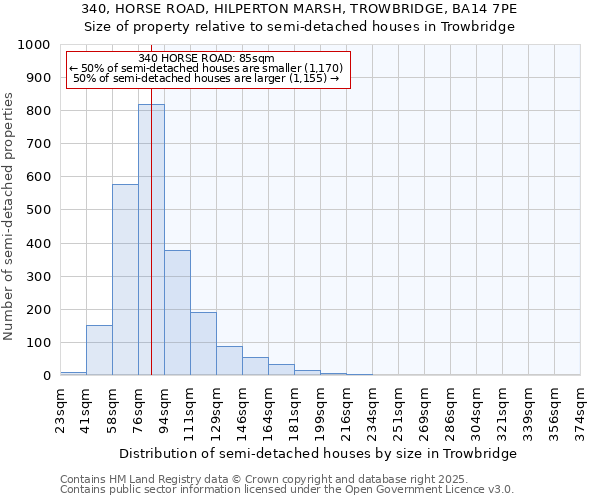 340, HORSE ROAD, HILPERTON MARSH, TROWBRIDGE, BA14 7PE: Size of property relative to semi-detached houses houses in Trowbridge